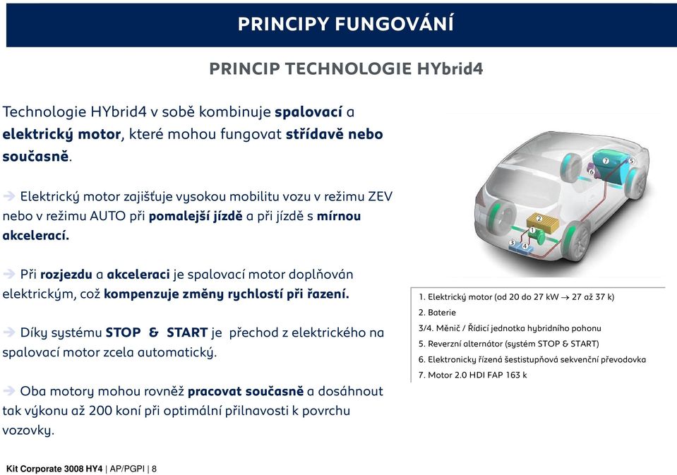 Při rozjezdu a akceleraci je spalovací motor doplňován elektrickým, což kompenzuje změny rychlostí při řazení. Díky systému STOP & START je přechod z elektrického na spalovací motor zcela automatický.