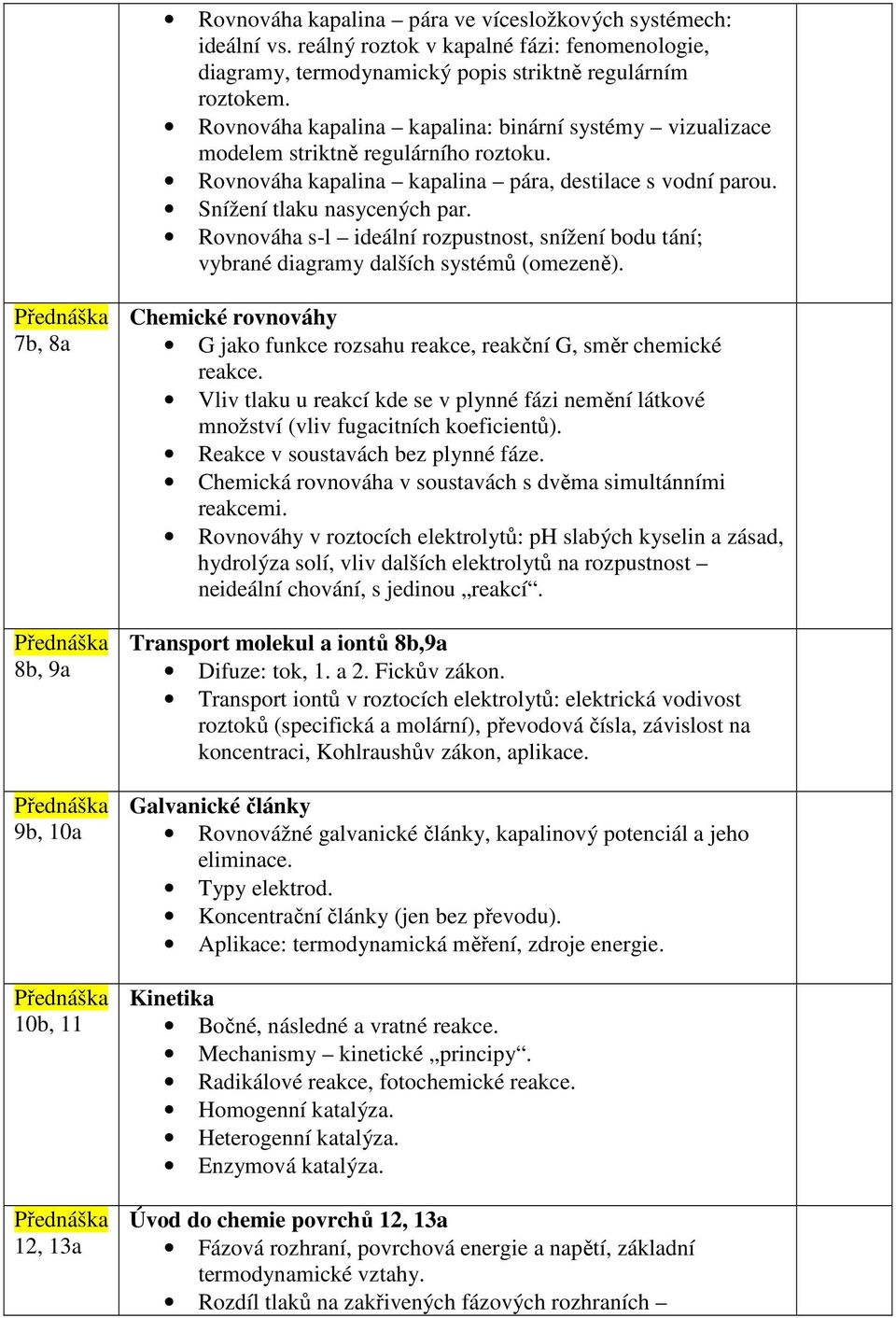 Rovnováha s-l ideální rozpustnost, snížení bodu tání; vybrané diagramy dalších systémů (omezeně).