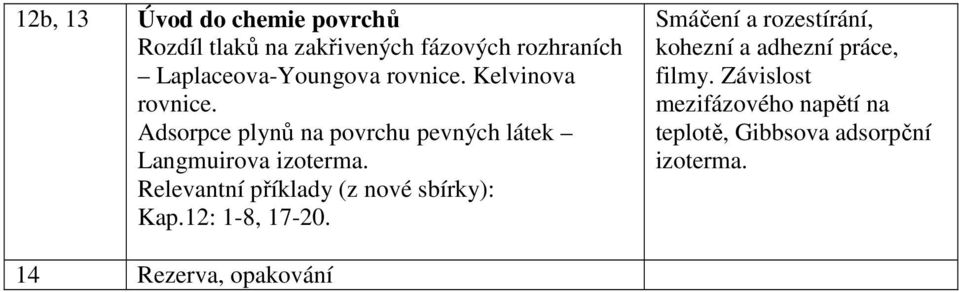 Relevantní příklady (z nové sbírky): Kap.12: 1-8, 17-20.