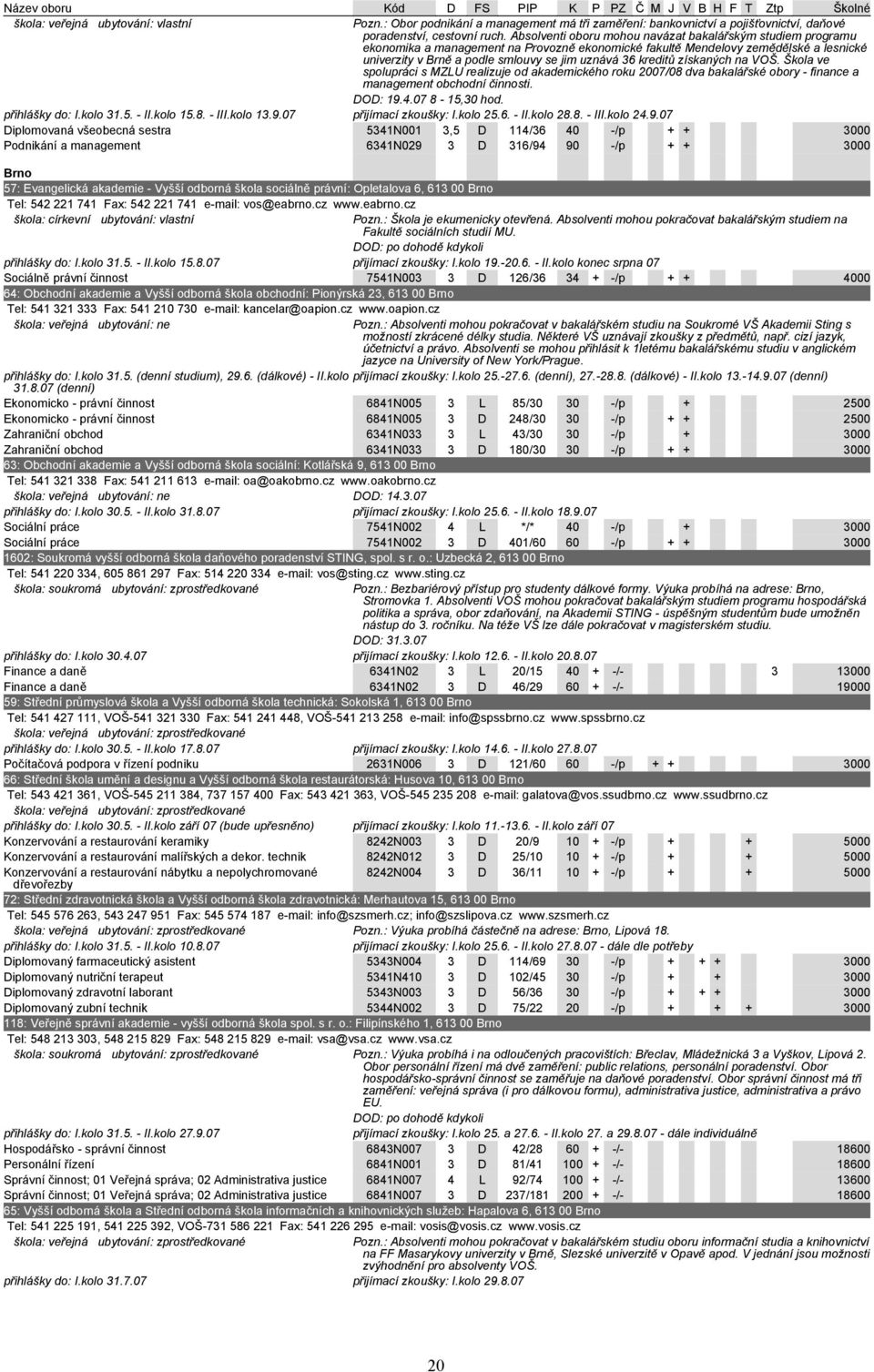 kreditů získaných na VOŠ. Škola ve spolupráci s MZLU realizuje od akademického roku 2007/08 dva bakalářské obory - finance a management obchodní činnosti. DOD: 19.4.07 8-15,30 hod. přihlášky do: I.