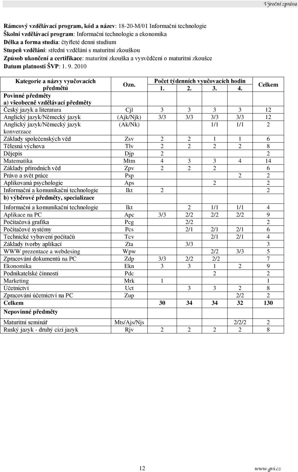 2010 Kategorie a názvy vyučovacích Počet týdenních vyučovacích hodin Ozn. předmětů 1. 2. 3. 4.