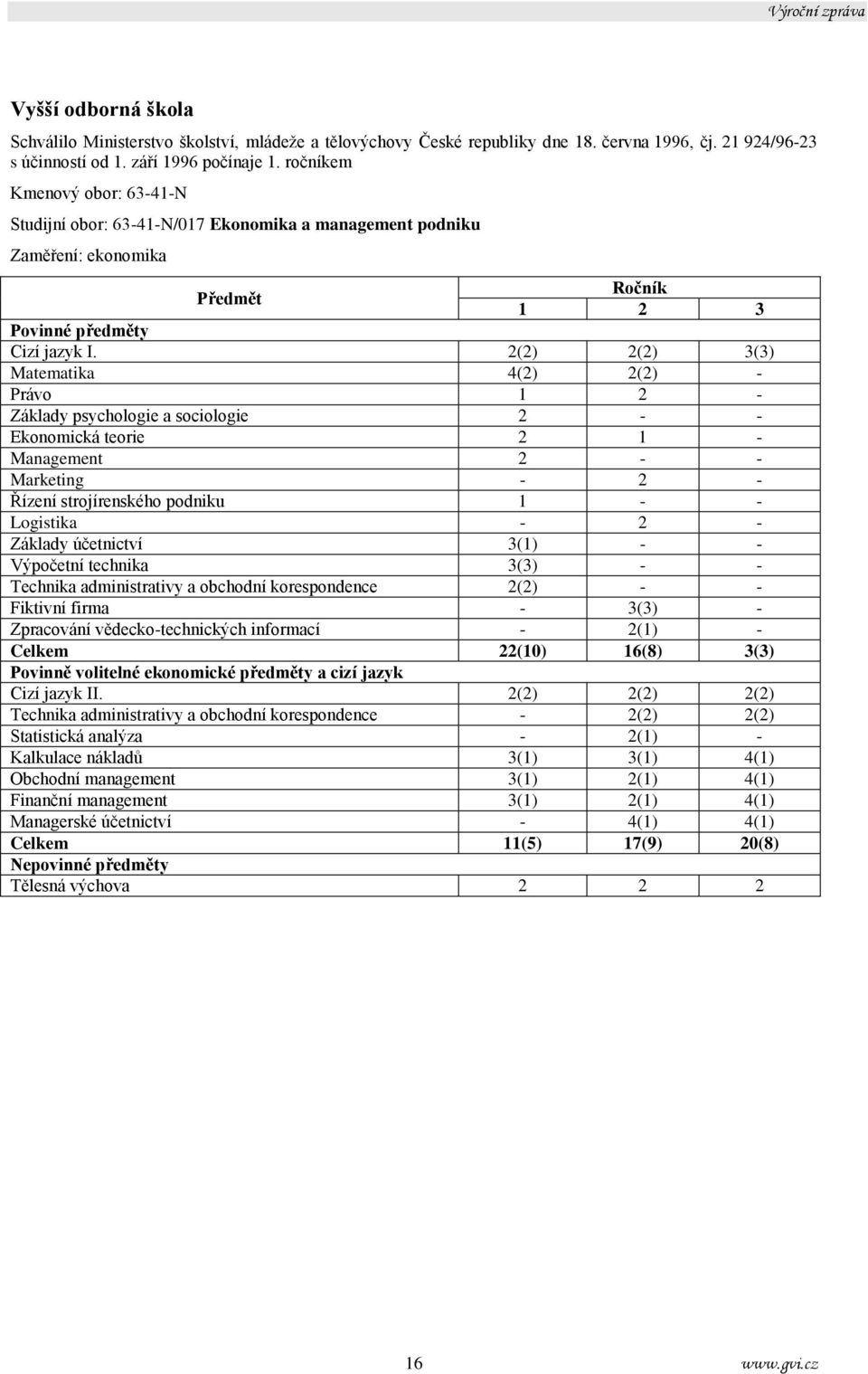 2(2) 2(2) 3(3) Matematika 4(2) 2(2) - Právo 1 2 - áklady psychologie a sociologie 2 - - Ekonomická teorie 2 1 - Management 2 - - Marketing - 2 - Řízení strojírenského podniku 1 - - Logistika - 2 -