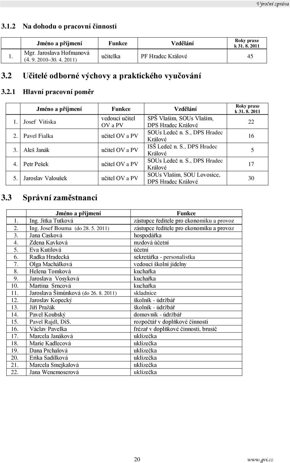 Aleš Janák učitel OV a PV 4. Petr Pešek učitel OV a PV 5. Jaroslav Valoušek učitel OV a PV SPŠ Vlašim, SOUs Vlašim, DPS Hradec Králové SOUs Ledeč n. S., DPS Hradec Králové ISŠ Ledeč n. S., DPS Hradec Králové SOUs Ledeč n. S., DPS Hradec Králové SOUs Vlašim, SOU Lovosice, DPS Hradec Králové Roky praxe k 31.