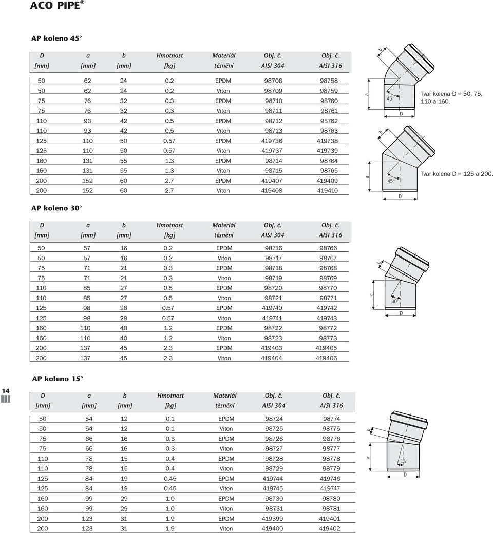,. Tvr kolen =. AP koleno 30 Hmotnost Mteriál Oj. ã. Oj. ã. [mm] [mm] [mm] [kg] tûsnûní AISI 304 AISI 316 57 57 71 71 85 85 98 98 137 137 16 16 21 21 27 27 28 28 40 40 45 45 0.2 0.2 7 7 1.2 1.2 2.3 2.