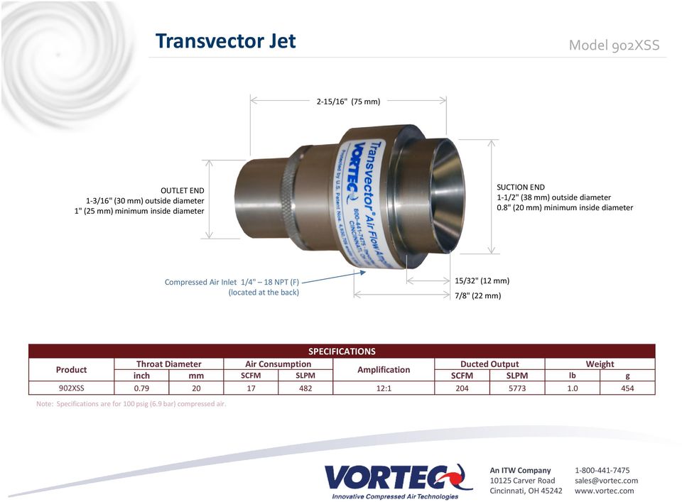 8" (20 mm) minimum inside diameter Compressed Air Inlet 1/4" 18 NPT (F) (located at the back) 15/32" (12 mm) 7/8" (22 mm) SPECIFICATIONS Throat Diameter