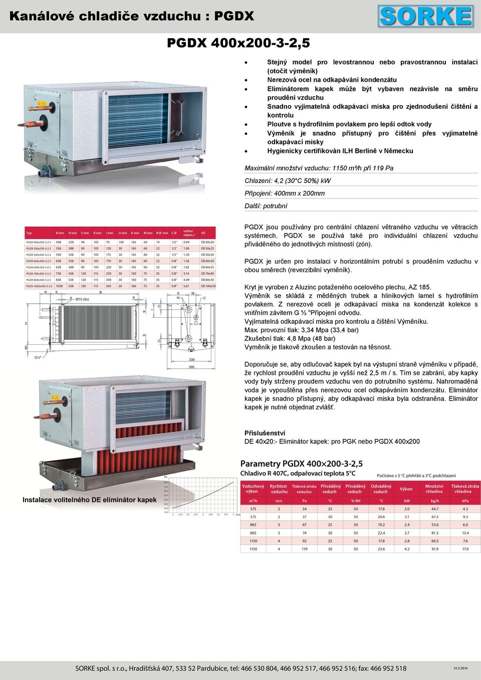 (30 C 50%) kw Připojení: 400mm x 200mm DE