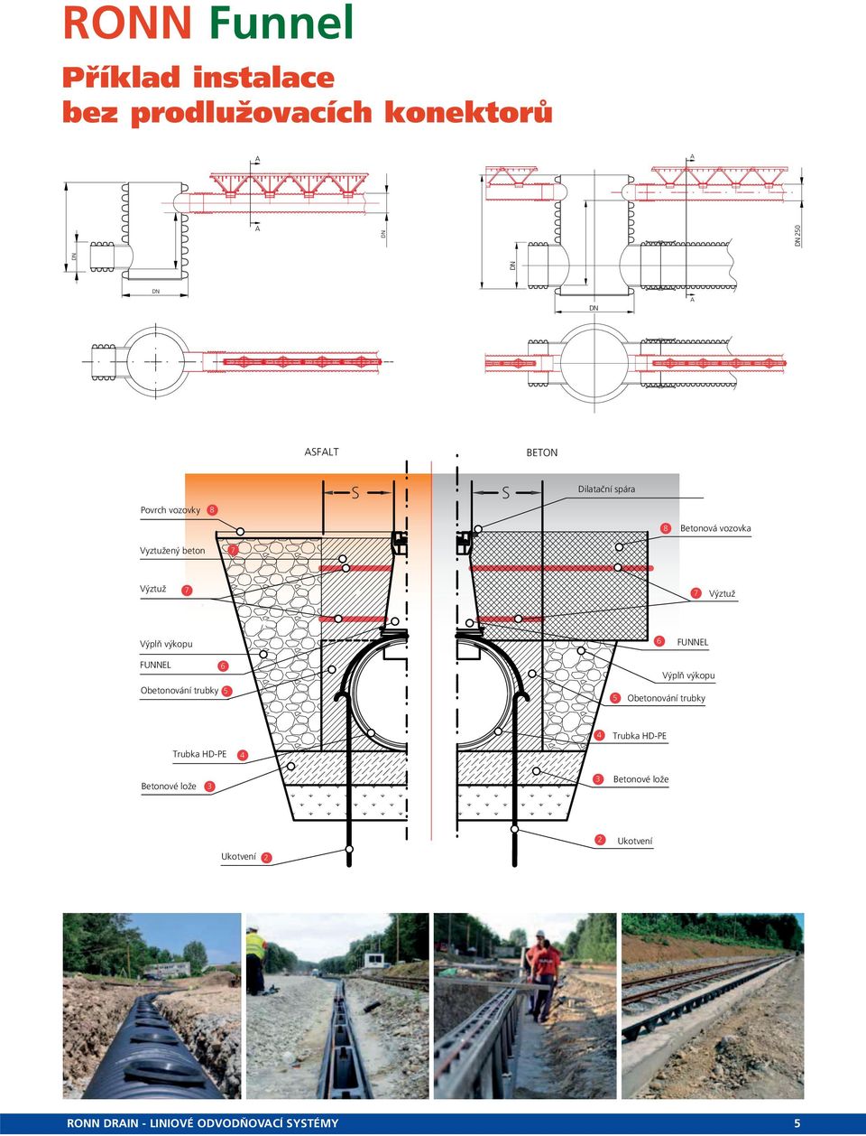 FUNNEL 6 Obetonování trubky 5 5 Výplň výkopu Obetonování trubky 4 Trubka HD-PE Trubka HD-PE
