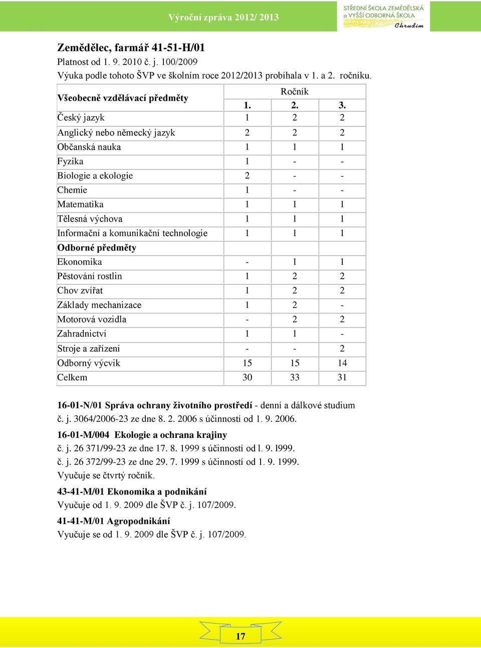 technologie 1 1 1 Odborné předměty Ekonomika - 1 1 Pěstování rostlin 1 2 2 Chov zvířat 1 2 2 Základy mechanizace 1 2 - Motorová vozidla - 2 2 Zahradnictví 1 1 - Stroje a zařízení - - 2 Odborný výcvik