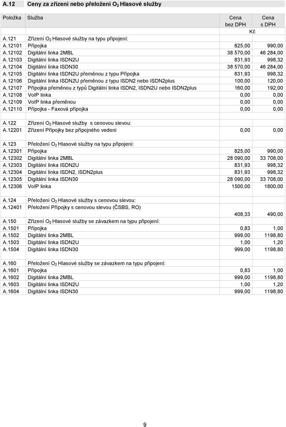 12105 Digitální linka ISDN2U přeměnou z typu Přípojka 831,93 998,32 A.12106 Digitální linka ISDN2U přeměnou z typu ISDN2 nebo ISDN2plus 100,00 120,00 A.