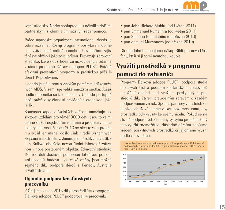 Provozuje zdravotní středisko, které slouží lidem za nízkou cenu či zdarma v rámci programu Dálková adopce PLUS. Pořádá efektivní preventivní programy a praktickou péči lidem HIV pozitivním.