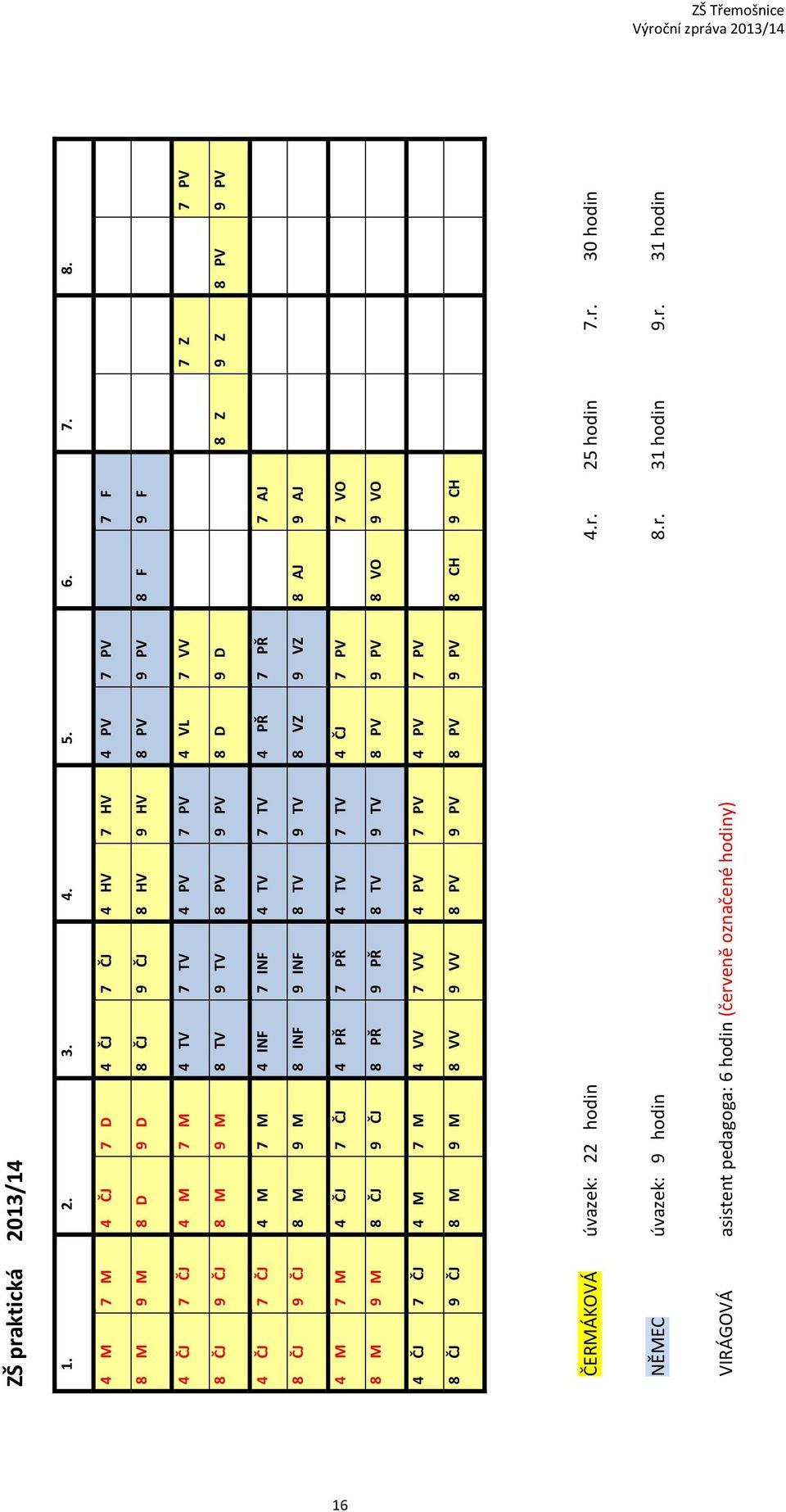 15 4 HV - 11.00 7 HV 11.10 4 PV - 11.55 7 PV 12.05-12.50 7 F 12.55-13.