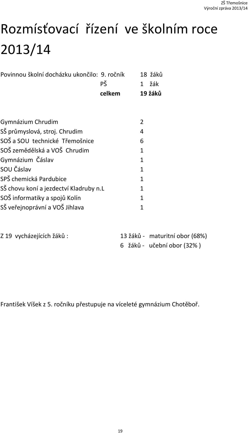 Chrudim 4 SOŠ a SOU technické Třemošnice 6 SOŠ zemědělská a VOŠ Chrudim 1 Gymnázium Čáslav 1 SOU Čáslav 1 SPŠ chemická Pardubice 1 SŠ chovu