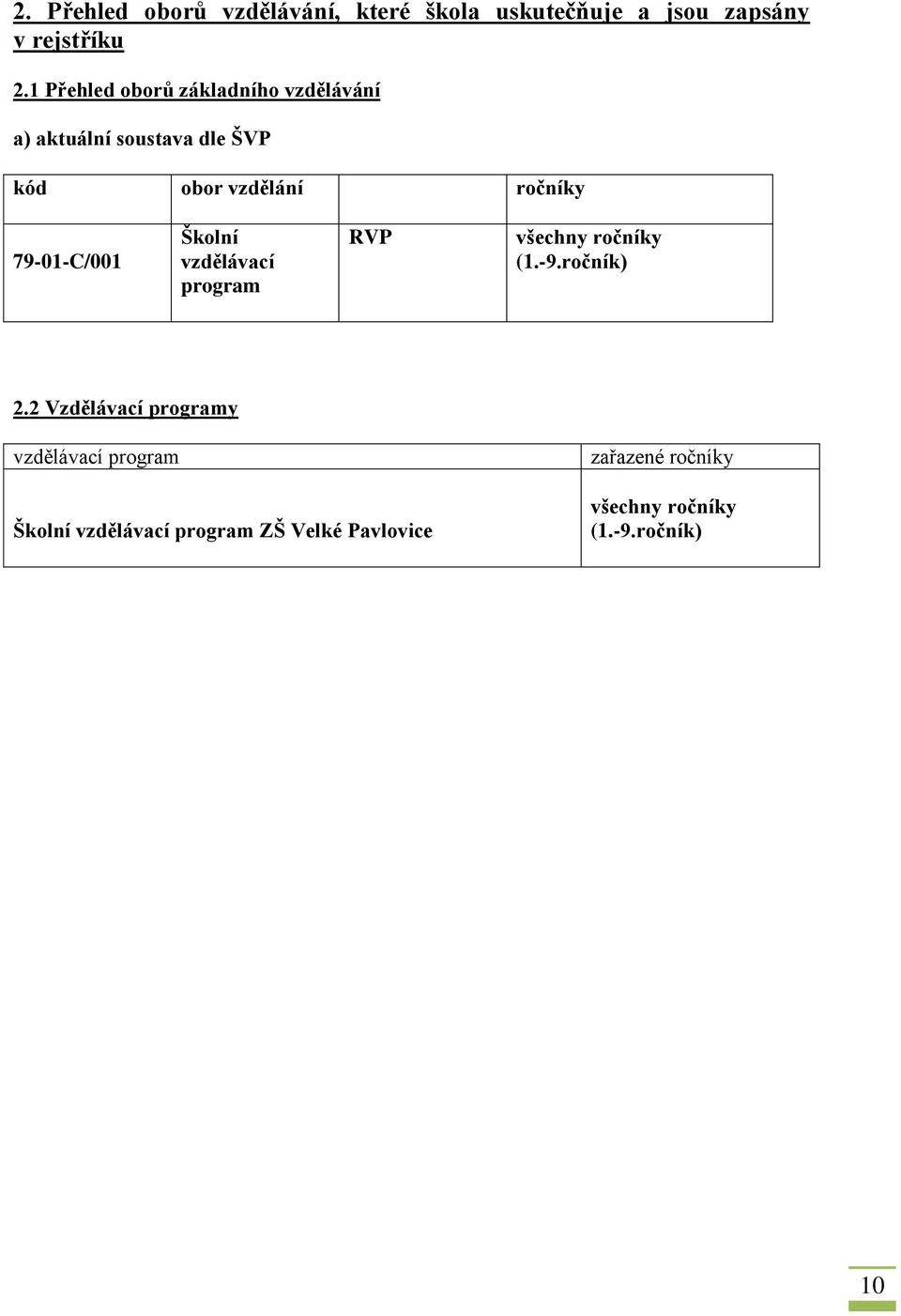 79-01-C/001 Školní vzdělávací program RVP všechny ročníky (1.-9.ročník) 2.