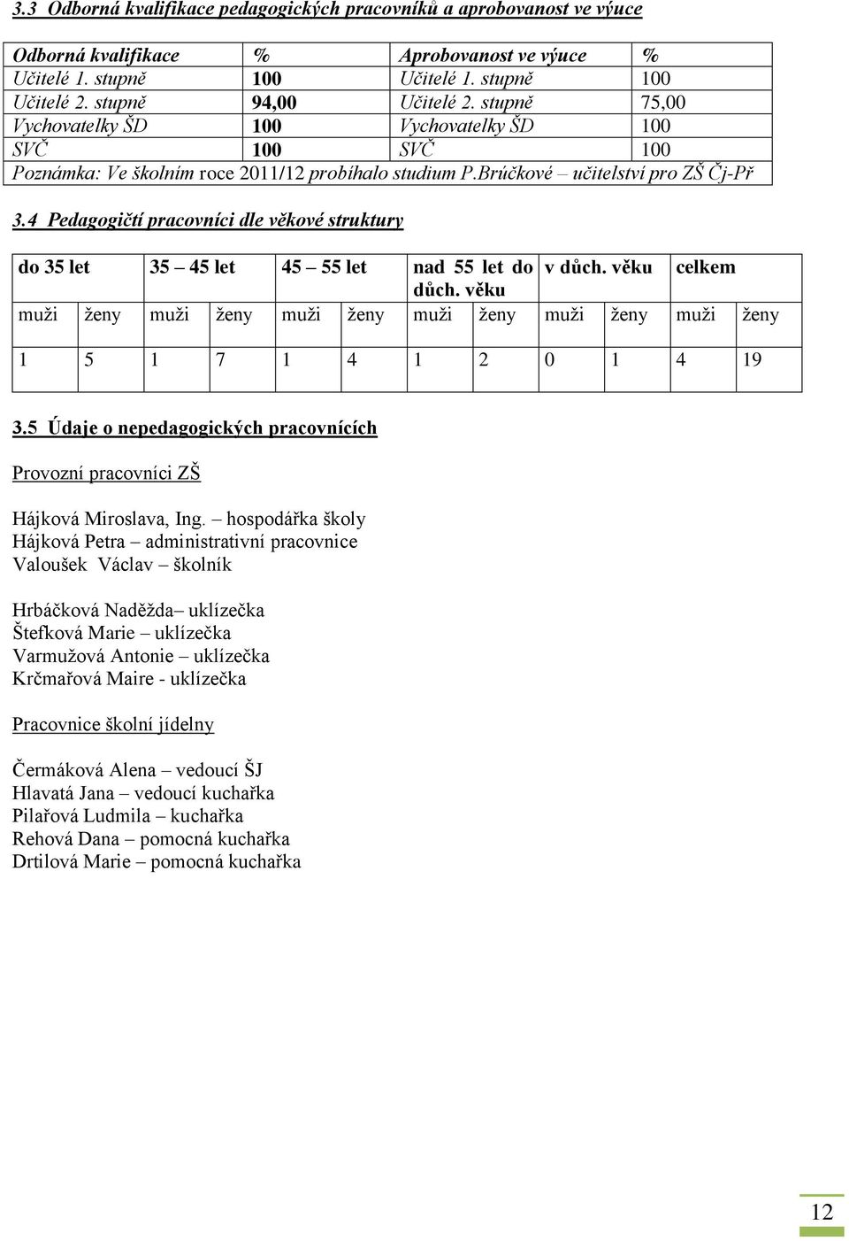 4 Pedagogičtí pracovníci dle věkové struktury do 35 let 35 45 let 45 55 let nad 55 let do v důch. věku celkem důch.