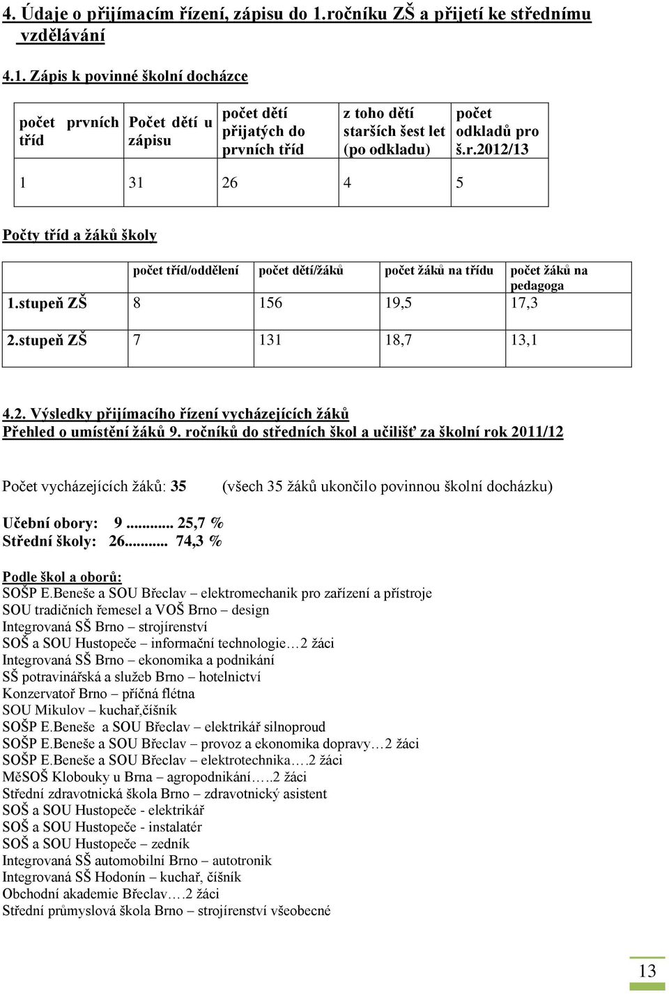Zápis k povinné školní docházce počet prvních tříd Počet dětí u zápisu počet dětí přijatých do prvních tříd z toho dětí starších šest let (po odkladu) počet odkladů pro š.r.2012/13 1 31 26 4 5 Počty tříd a žáků školy počet tříd/oddělení počet dětí/žáků počet žáků na třídu počet žáků na pedagoga 1.
