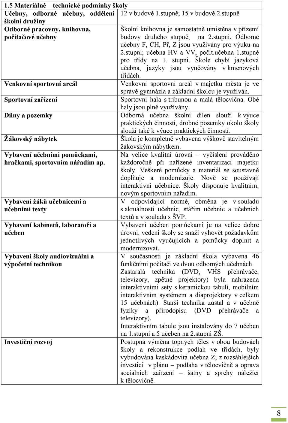 Odborné učebny F, CH, Př, Z jsou využívány pro výuku na 2.stupni; učebna HV a VV, počít.učebna 1.stupně pro třídy na 1. stupni. Škole chybí jazyková učebna, jazyky jsou vyučovány v kmenových třídách.