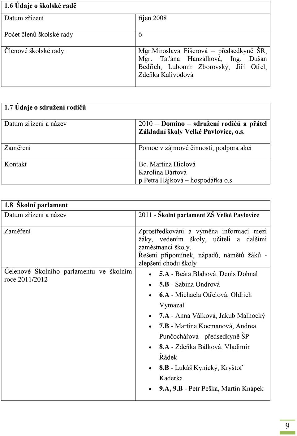 7 Údaje o sdružení rodičů Datum zřízení a název Zaměření Kontakt 2010 Domino sdružení rodičů a přátel Základní školy Velké Pavlovice, o.s. Pomoc v zájmové činnosti, podpora akcí Bc.