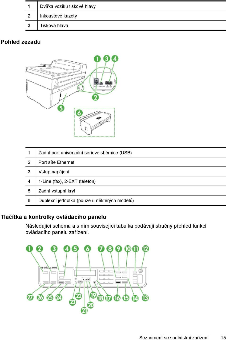 kryt 6 Duplexní jednotka (pouze u některých modelů) Tlačítka a kontrolky ovládacího panelu Následující schéma a