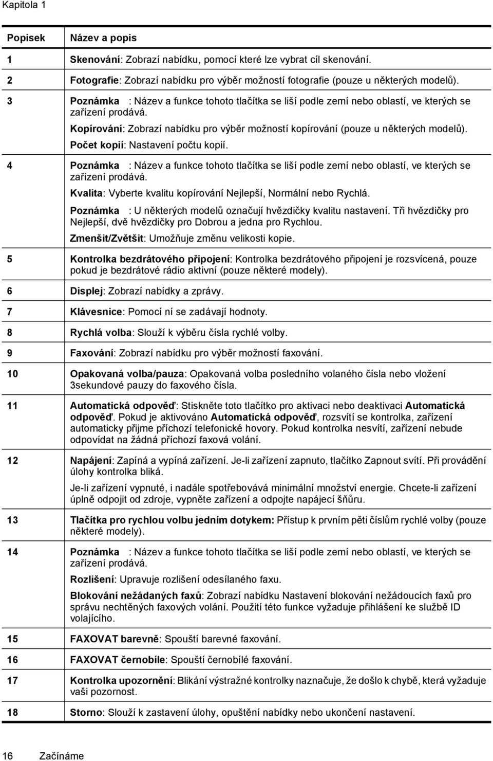 Počet kopií: Nastavení počtu kopií. 4 Poznámka : Název a funkce tohoto tlačítka se liší podle zemí nebo oblastí, ve kterých se zařízení prodává.