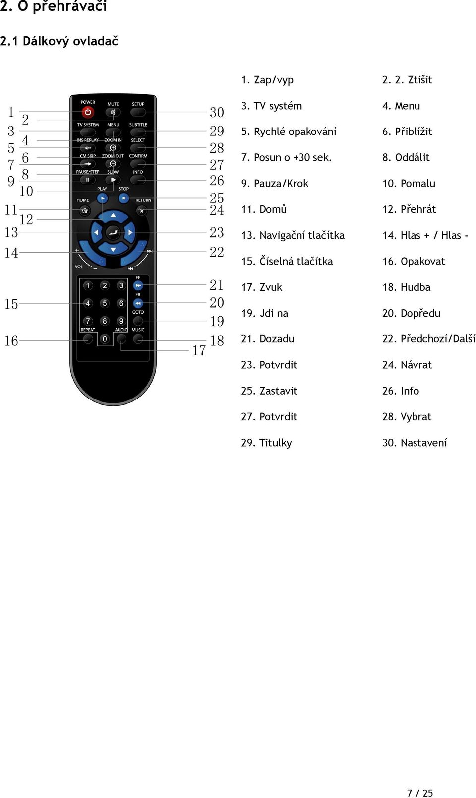 Navigační tlačítka 14. Hlas + / Hlas 15. Číselná tlačítka 16. Opakovat 17. Zvuk 18. Hudba 19. Jdi na 20.