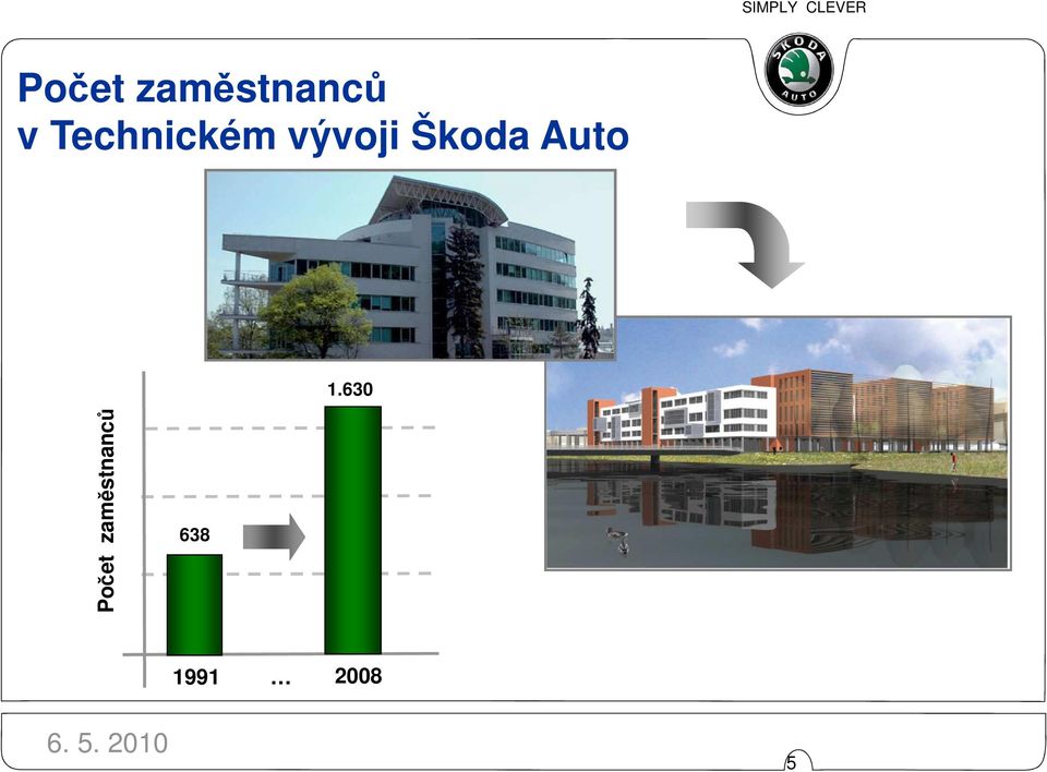 Škoda Auto 1.