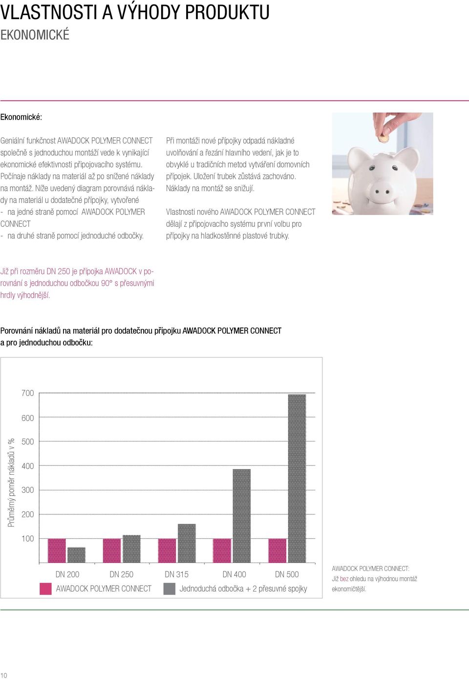 Níže uvedený diagram porovnává náklady na materiál u dodatečné přípojky, vytvořené - na jedné straně pomocí AWADOCK POLYMER CONNECT - na druhé straně pomocí jednoduché odbočky.