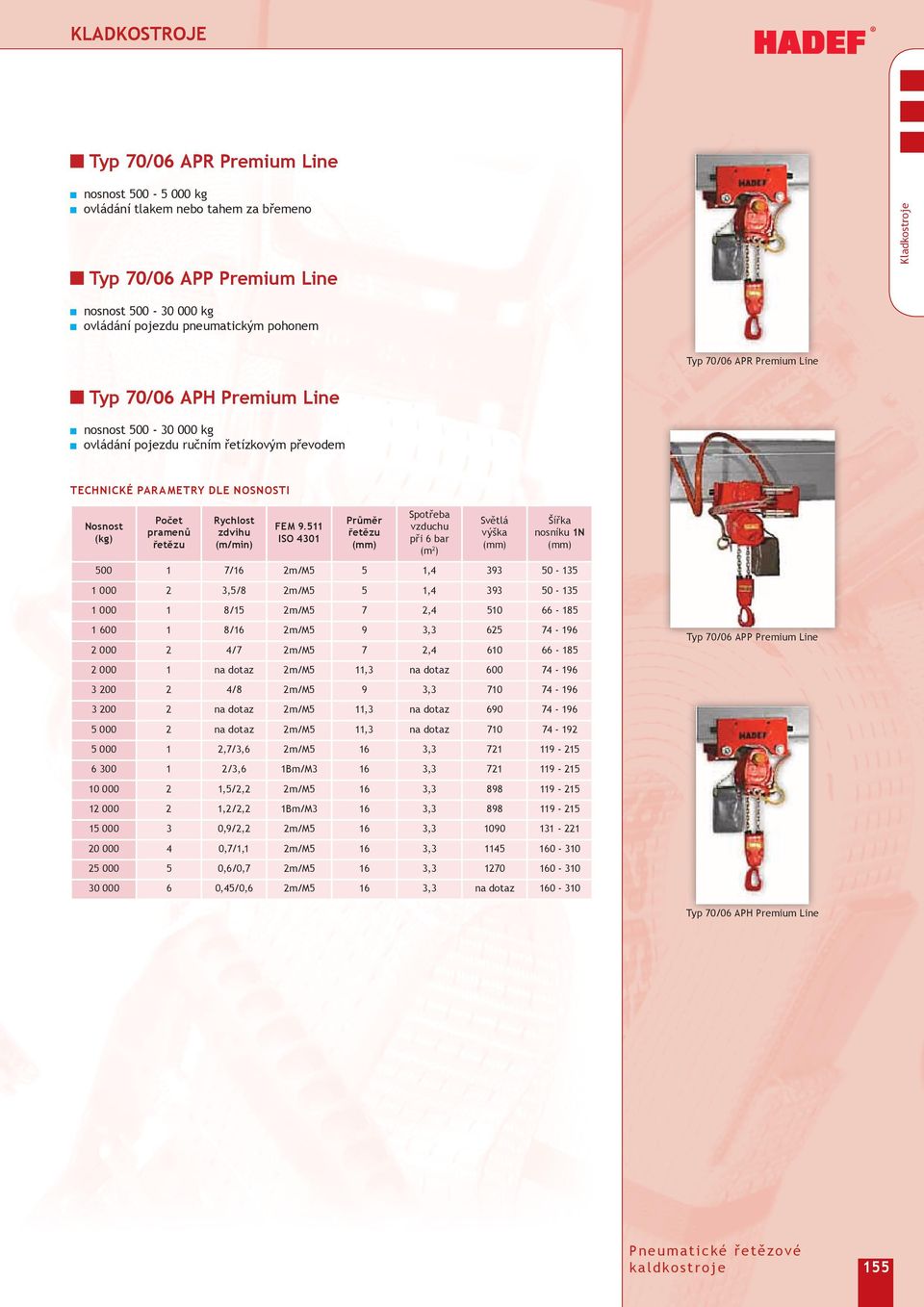 ISO 0 Spotřeba vzduchu při 6 bar (m) Světlá výška Šířka nosníku N 0 00 7/6, 000,/, 0 000 / 7, 0 66 600 /6 6 7 6 000 /7 7, 60 66 000, 600 7 6 00 / 70 7 6 00, 60 7 6,