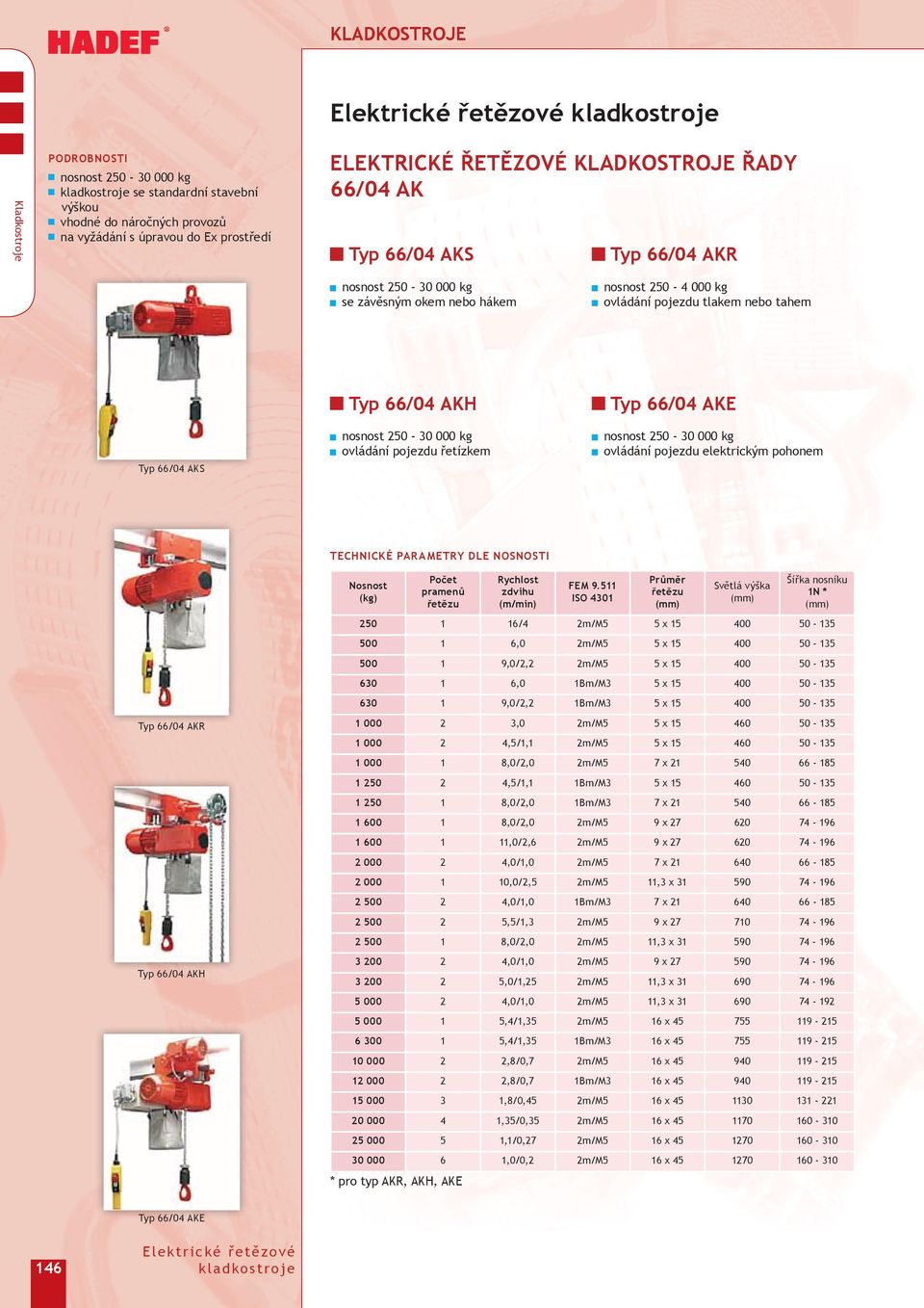 ovládání pojezdu řetízkem nosnost 0 0 000 kg ovládání pojezdu elektrickým pohonem Typ 66/0 AKS Technické par a metry dle nosnosti Typ 66/0 AKR Typ 66/0 AKH FEM.