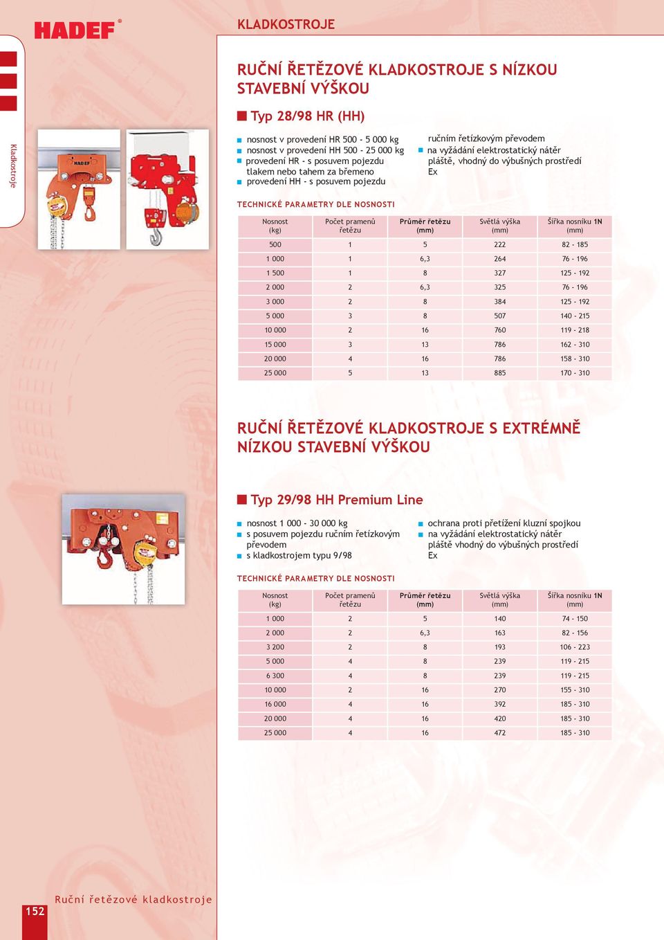 76 0 70 0 Ruční řetězové kladkostroje s extrémně nízkou stavební výškou Typ / HH Premium Line nosnost 000 0 000 kg s posuvem pojezdu ručním řetízkovým převodem s kladkostrojem typu / ochrana proti