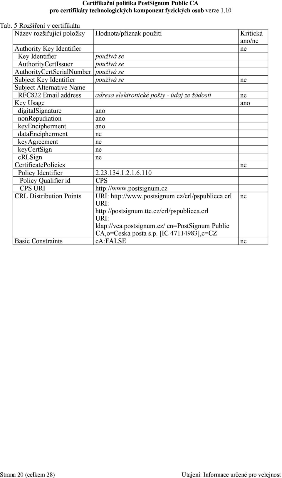 ano nonrepudiation ano keyencipherment ano dataencipherment ne keyagreement ne keycertsign ne crlsign ne CertificatePolicies ne Policy Identifier 2.23.134.1.2.1.6.