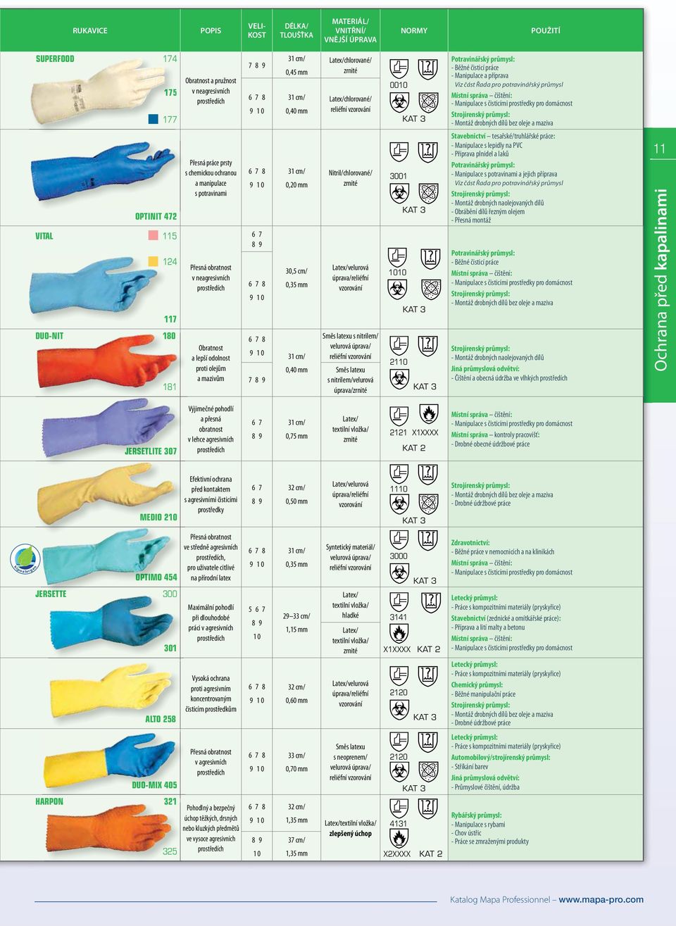 cm/ 0,40 mm 31 cm/ 0,20 mm 30,5 cm/ 0,35 mm 31 cm/ 0,40 mm Latex/chlorované/ zrnité Latex/chlorované/ reliéfní vzorování Nitril/chlorované/ zrnité Latex/velurová úprava/reliéfní vzorování Směs latexu