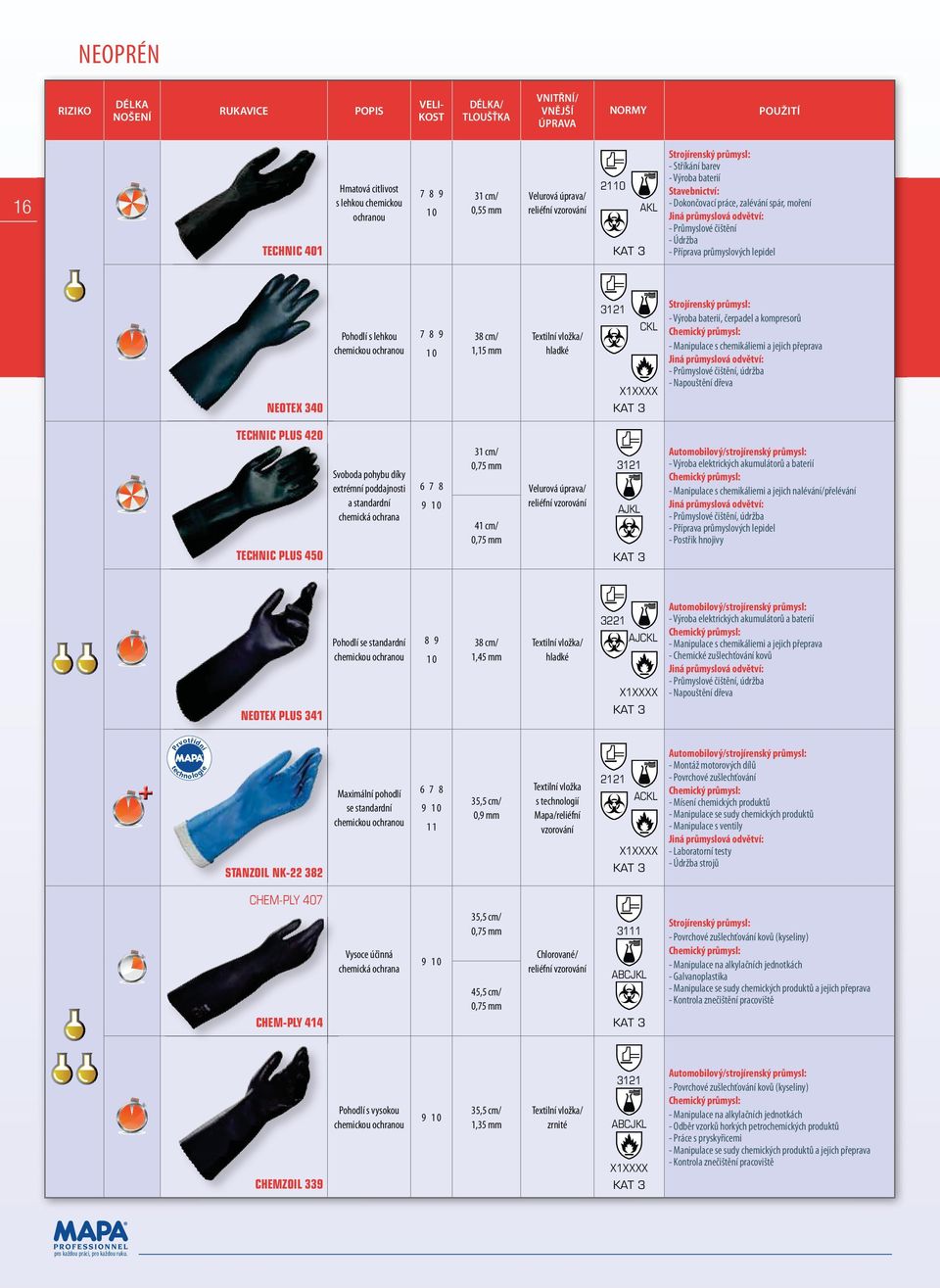 lehkou chemickou ochranou 38 cm/ 1,15 mm Textilní vložka/ hladké 3121 CKL X1XXXX - Výroba baterií, čerpadel a kompresorů Chemický průmysl: - Manipulace s chemikáliemi a jejich přeprava - Průmyslové