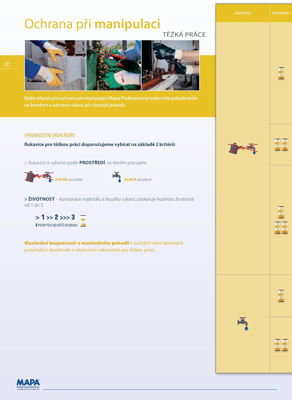 VÝKONNOSTNÍ INDIKÁTORY Rukavice pro těžkou práci doporučujeme vybírat na základě 2 kritérií: > Rukavice si vyberte podle PROSTŘEDÍ, ve kterém pracujete: SUCHÁ prostředí