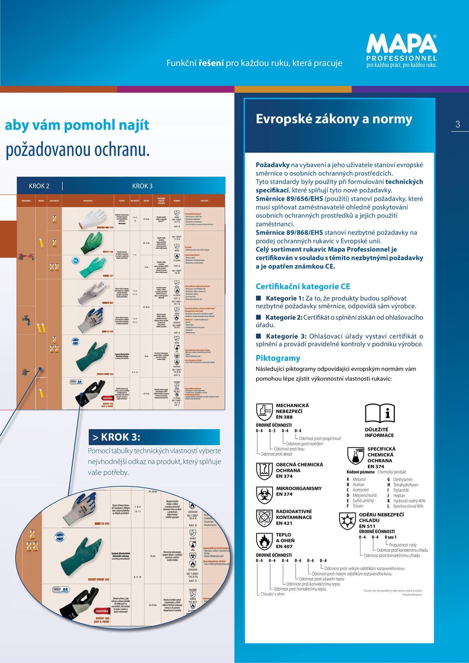 Tyto standardy byly použity při formulování technických specifikací, které splňují tyto nové požadavky.