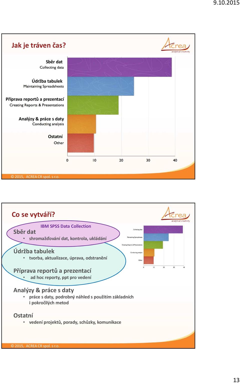 IBM SPSS Data Collection Sběr dat shromažďování dat, kontrola, ukládání Údržba tabulek tvorba, aktualizace,