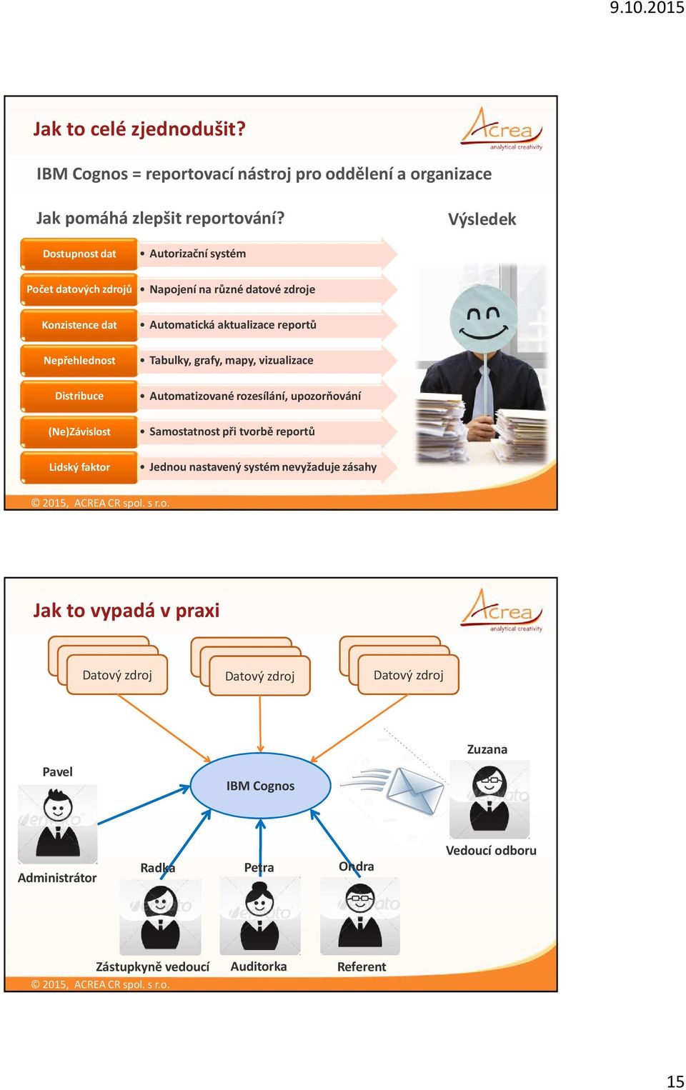 mapy, vizualizace Distribuce Automatizované rozesílání, upozorňování (Ne)Závislost Samostatnost při tvorbě reportů Lidský faktor Jednou nastavený systém nevyžaduje zásahy Jak to