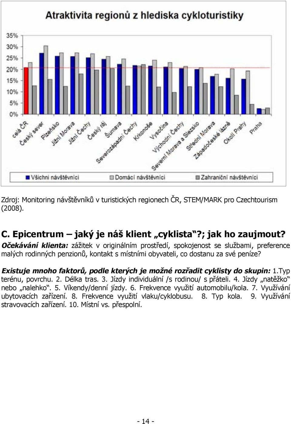 Existuje mnoho faktorů, podle kterých je možné rozřadit cyklisty do skupin: 1.Typ terénu, povrchu. 2. Délka tras. 3. Jízdy individuální /s rodinou/ s přáteli. 4.