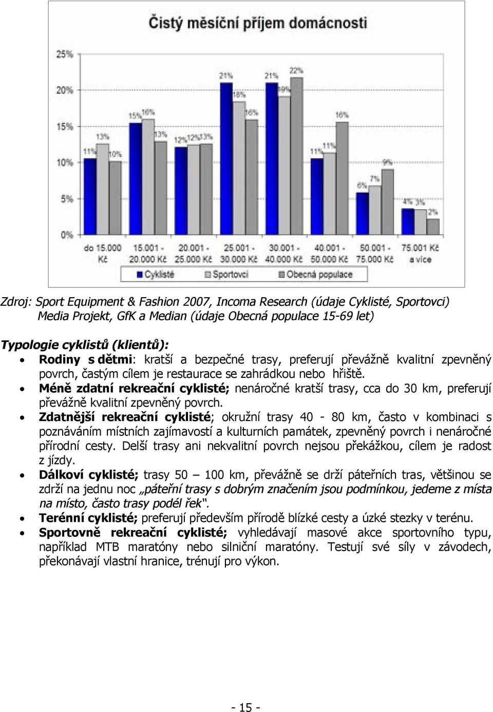 Méně zdatní rekreační cyklisté; nenáročné kratší trasy, cca do 3, preferují převážně kvalitní zpevněný povrch.