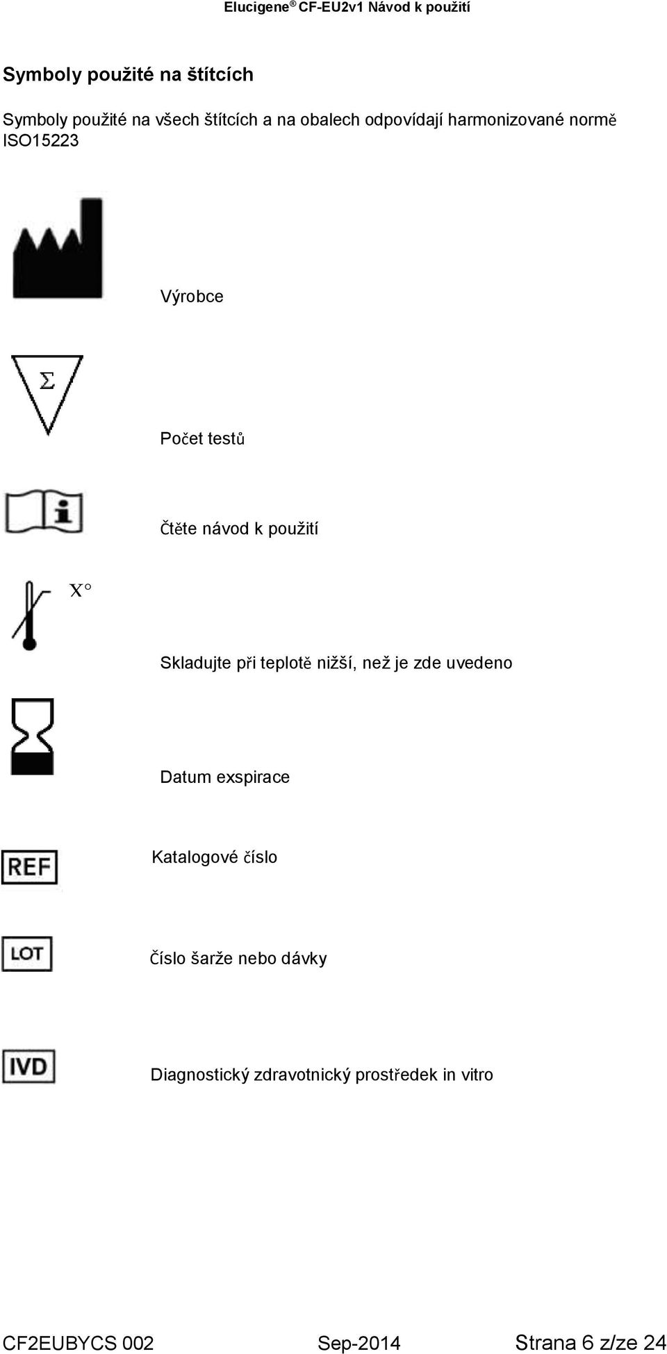 při teplotě nižší, než je zde uvedeno Datum exspirace Katalogové číslo Číslo šarže nebo