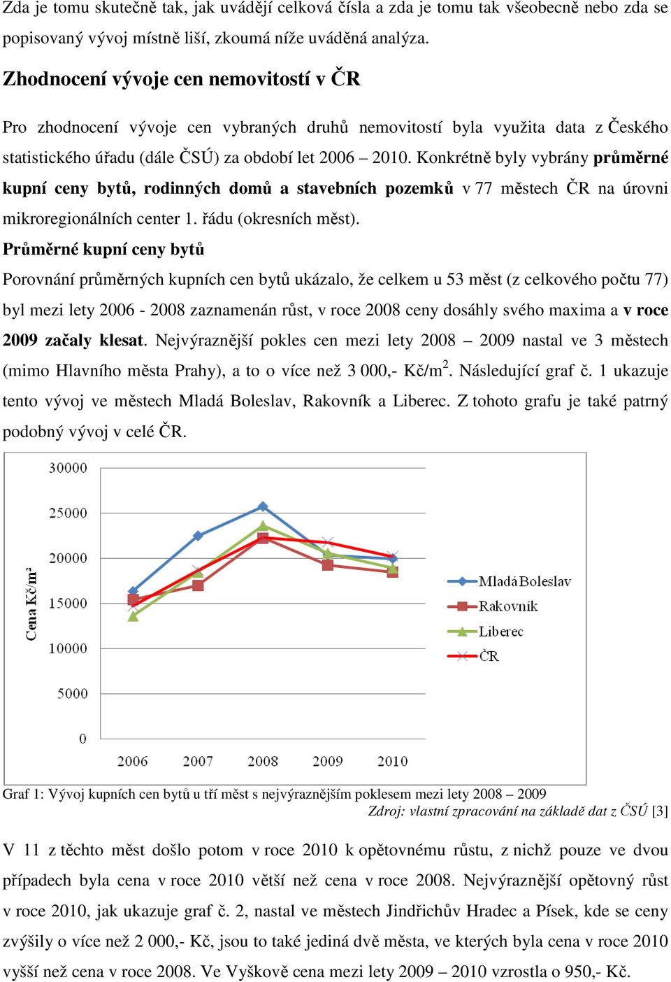 Konkrétně byly vybrány průměrné kupní ceny bytů, rodinných domů a stavebních pozemků v 77 městech ČR na úrovni mikroregionálních center 1. řádu (okresních měst).