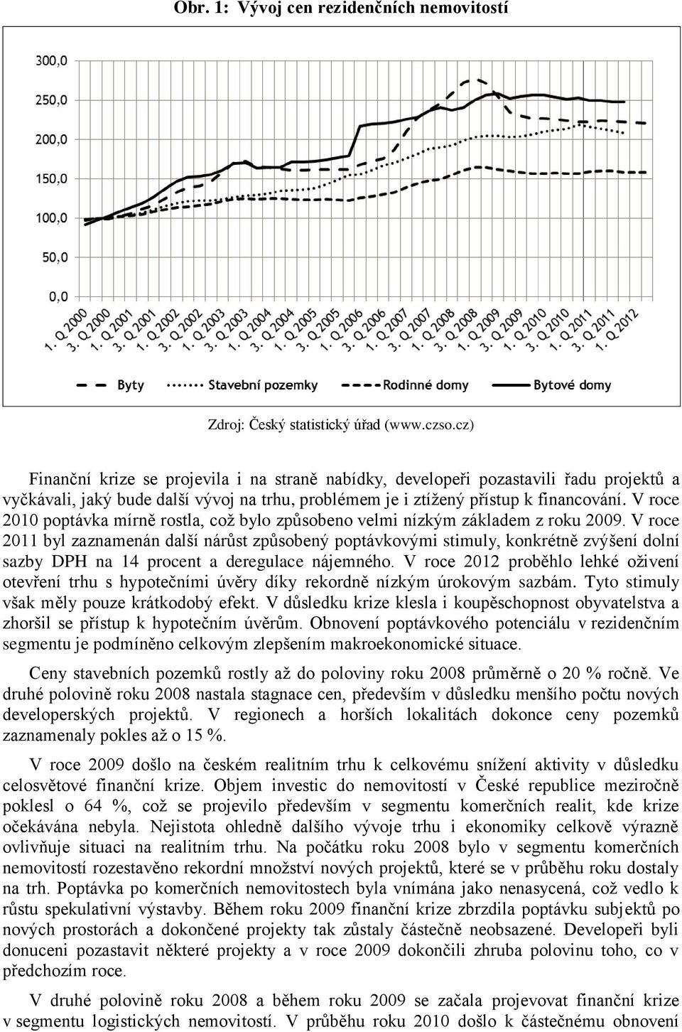 V roce 2010 poptávka mírně rostla, což bylo způsobeno velmi nízkým základem z roku 2009.