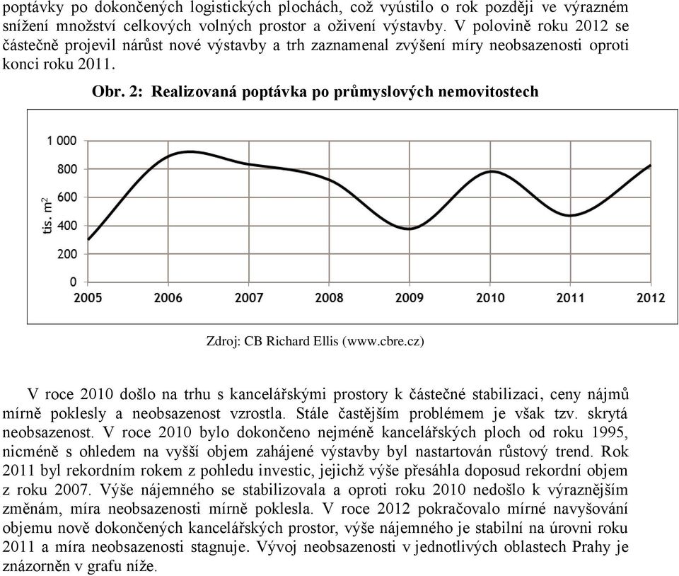 2: Realizovaná poptávka po průmyslových nemovitostech Zdroj: CB Richard Ellis (www.cbre.