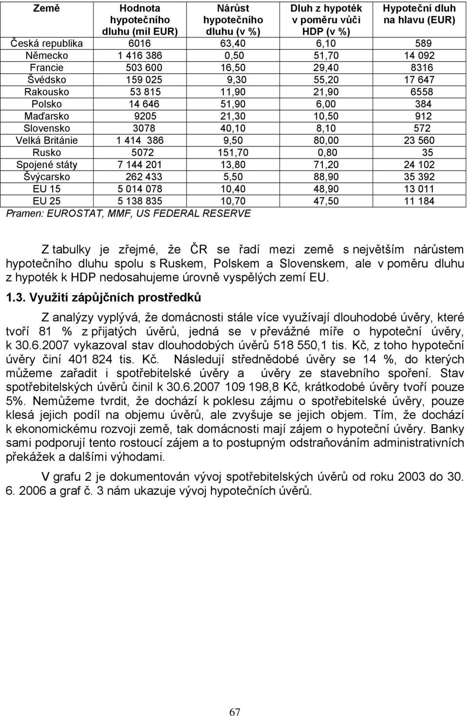 572 Velká Británie 1 414 386 9,50 80,00 23 560 Rusko 5072 151,70 0,80 35 Spojené státy 7 144 201 13,80 71,20 24 102 Švýcarsko 262 433 5,50 88,90 35 392 EU 15 5 014 078 10,40 48,90 13 011 EU 25 5 138