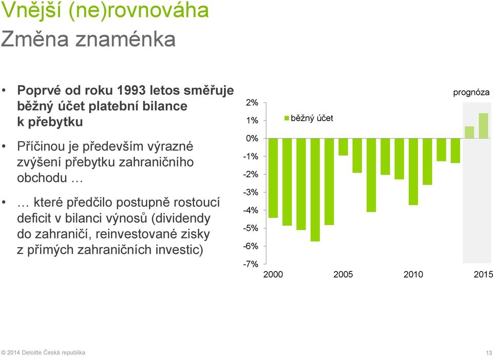 postupně rostoucí deficit v bilanci výnosů (dividendy do zahraničí, reinvestované zisky z přímých