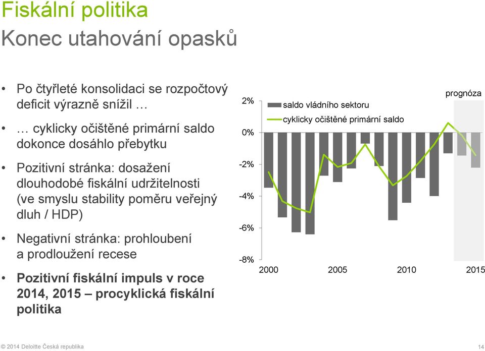 stránka: dosažení dlouhodobé fiskální udržitelnosti (ve smyslu stability poměru veřejný dluh / HDP) Negativní stránka: