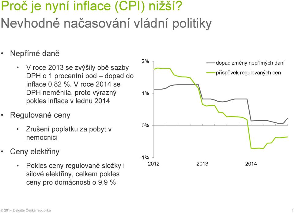 inflace 0,82 %.