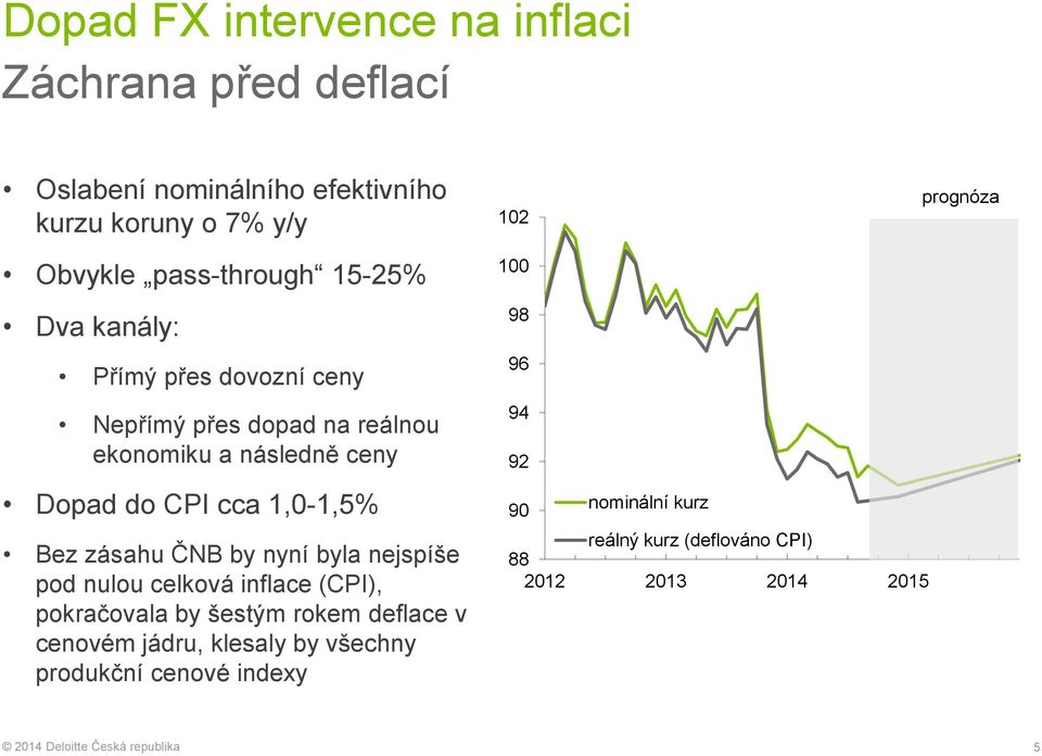 1,0-1,5% Bez zásahu ČNB by nyní byla nejspíše pod nulou celková inflace (CPI), pokračovala by šestým rokem deflace v cenovém