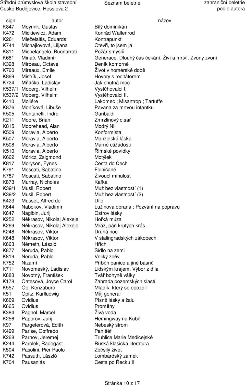 Zvony zvoní K398 Mirbeau, Octave Deník komorné K760 Mireaux, Émile Život v homérské dob K869 Mistrík, Josef Hovory s recitátorem K724 ko, Ladislav Jak chutná moc K537/1 Moberg, Vilhelm Vyst hovalci I.