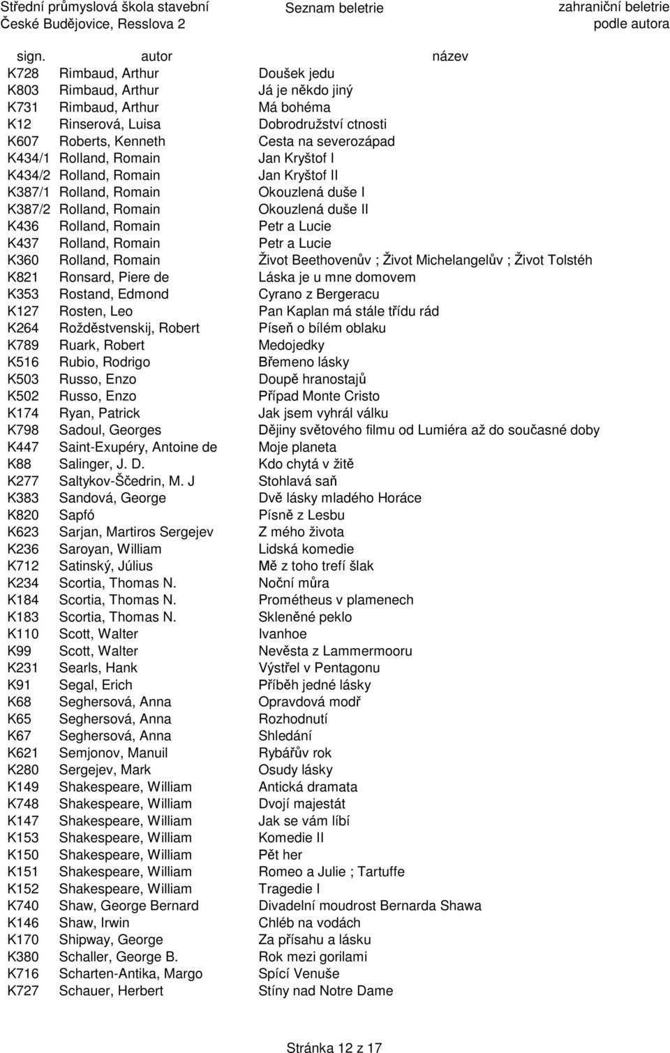 Romain Petr a Lucie K360 Rolland, Romain Život Beethoven v ; Život Michelangel v ; Život Tolstéh K821 Ronsard, Piere de Láska je u mne domovem K353 Rostand, Edmond Cyrano z Bergeracu K127 Rosten, Leo