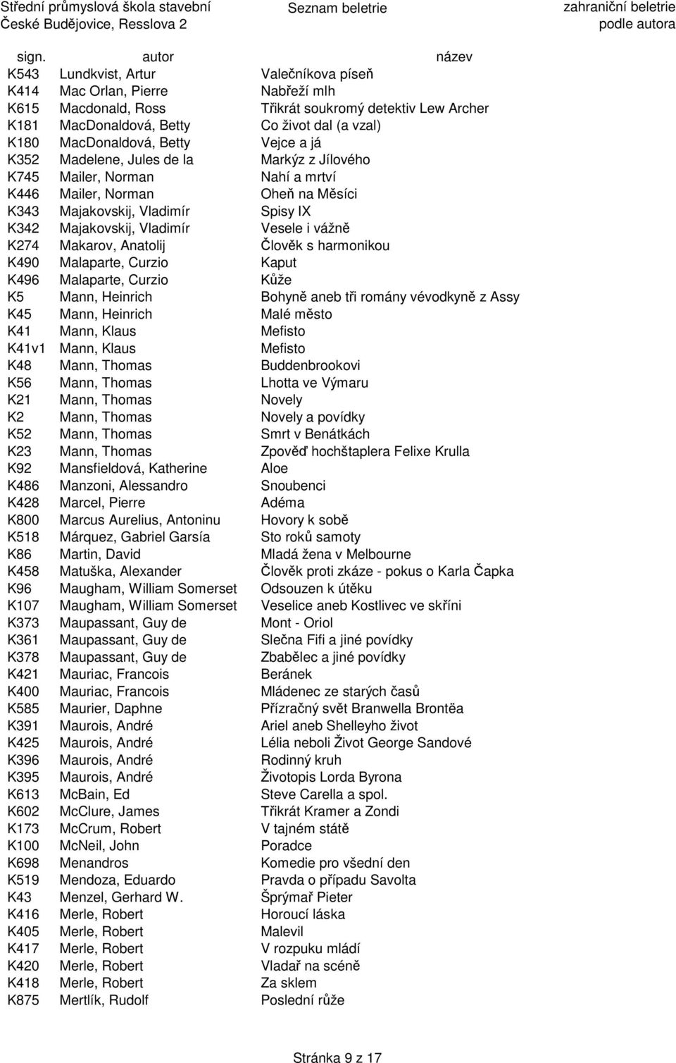 i vážn K274 Makarov, Anatolij lov k s harmonikou K490 Malaparte, Curzio Kaput K496 Malaparte, Curzio že K5 Mann, Heinrich Bohyn aneb t i romány vévodkyn z Assy K45 Mann, Heinrich Malé m sto K41 Mann,